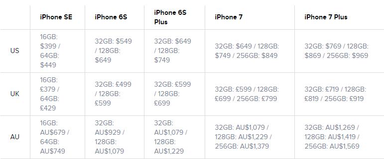 iPhone 7 vs iPhone 7 Plus vs iPhone 6S vs iPhone SE: Price