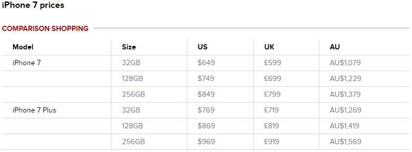 iPhone 7 price