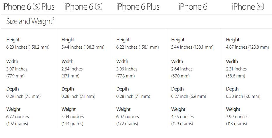 A Series Of Images To Compare Iphone Se Vs Iphone 6s Vs Iphone 6s Plus Vs Iphone 6 Vs Iphone 6 Plus How To Convert Itunes Movies For All Models Of Iphone Devices